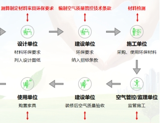 中小学校项目规范出台,深圳建科院破解校园装修污染之殇