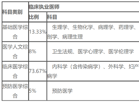 医师资格考试从备战到拿证,好医生医考一站式服务