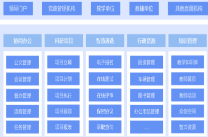 蓝凌数智化OA,助力高校冲刺数字化“大考”