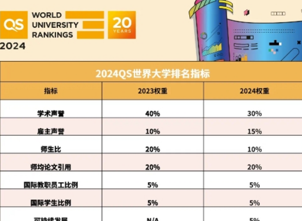 2024QS世界大学排名公布,考而思教育助力留学生迎接新挑战