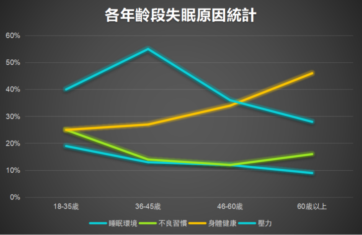 最新研究证实:NMN有助于改善睡眠质量
