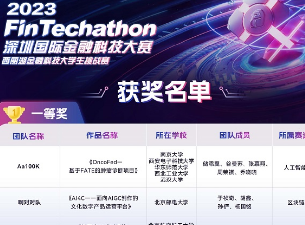 2023 深圳国际金融科技大赛圆满落幕:培养创新人才,助推金融科技发展