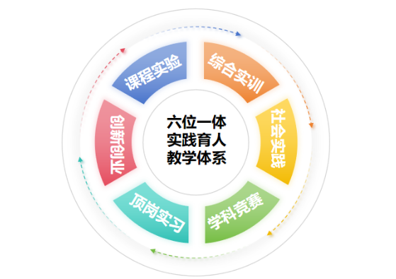 以知促行 以行践知,用实践育人讲好新财经人才培养故事 ——河北金融学院实践育人探索与实践
